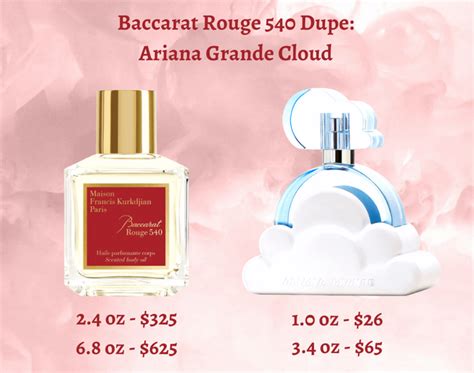 ariana grande dupe perfume sweet divine|ariana grande cloud baccarat rouge.